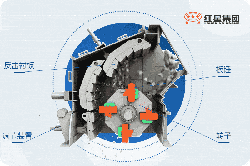 反擊式破碎機內(nèi)部結(jié)構(gòu)及工作原理 反擊式破碎機內(nèi)部結(jié)構(gòu)及工作原理
