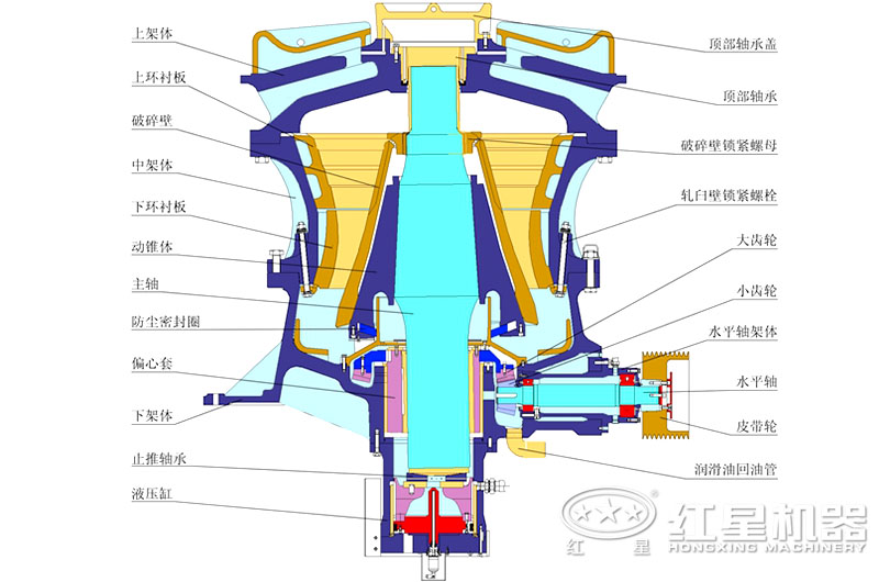 單缸圓錐破內部結構 單缸圓錐破內部結構