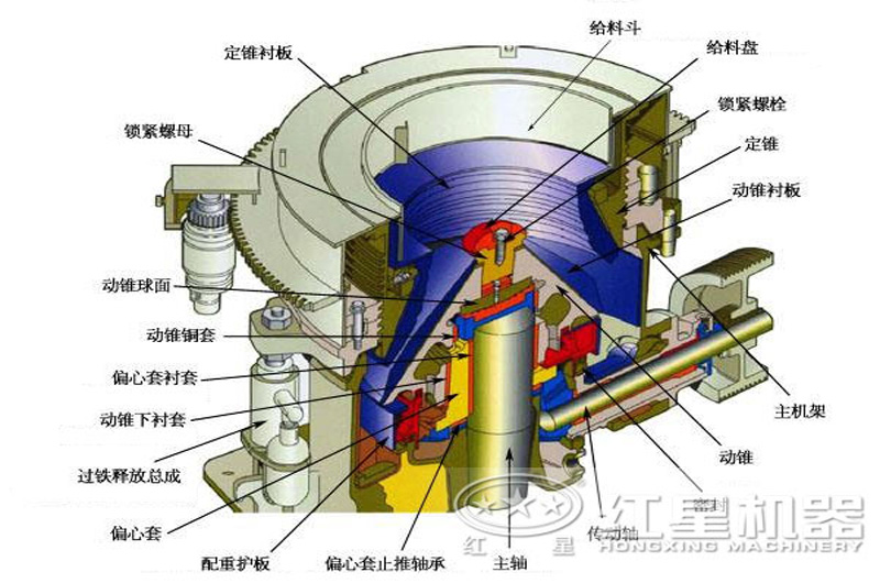 多缸液壓圓錐破碎機內部結構 多缸液壓圓錐破碎機內部結構