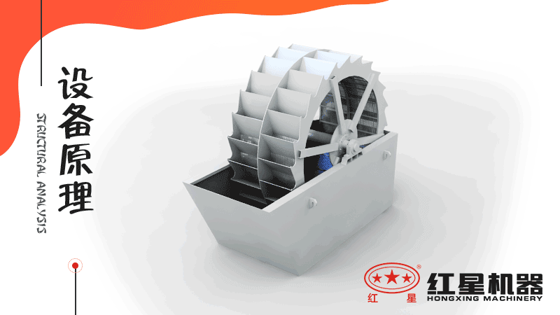 洗石子的機器原理示意圖 洗石子的機器原理示意圖