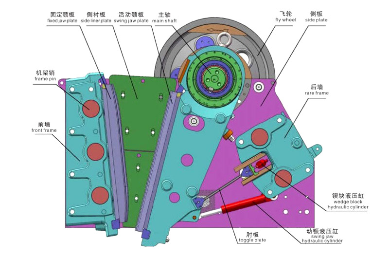 CJ系列歐版顎式破碎機(jī)可拆解機(jī)殼演示圖，采用螺釘組裝