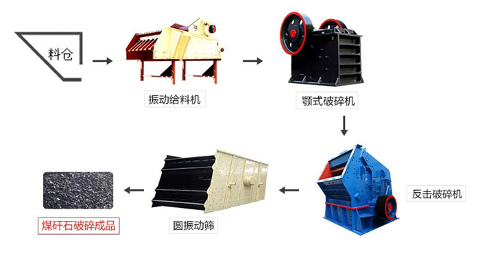 煤矸石破碎生產(chǎn)線流程圖 煤矸石破碎生產(chǎn)線流程圖