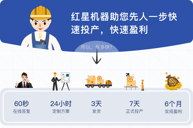 快速投產(chǎn)，盈利快