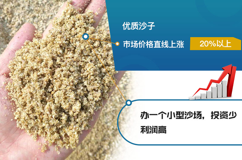 沙場利潤高，投資前景好