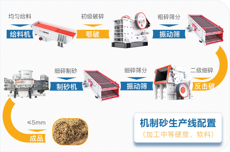 大型制砂設備生產(chǎn)線工藝流程圖